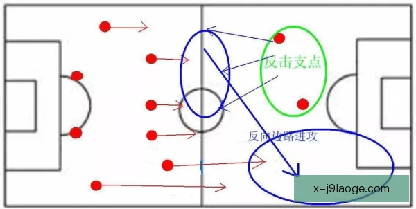 中游队伍界外球战术设计，长掷与二点争抢成关键